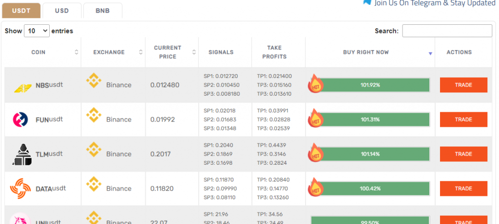 How to use crypto trading signals on CryptoUpdate