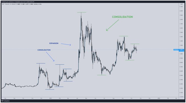XRP Could Hit $10 'This Cycle,' says Prominent Crypto Analyst